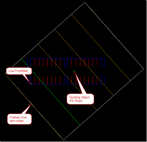 Civil 3D Reminders Parking Lot Surface I